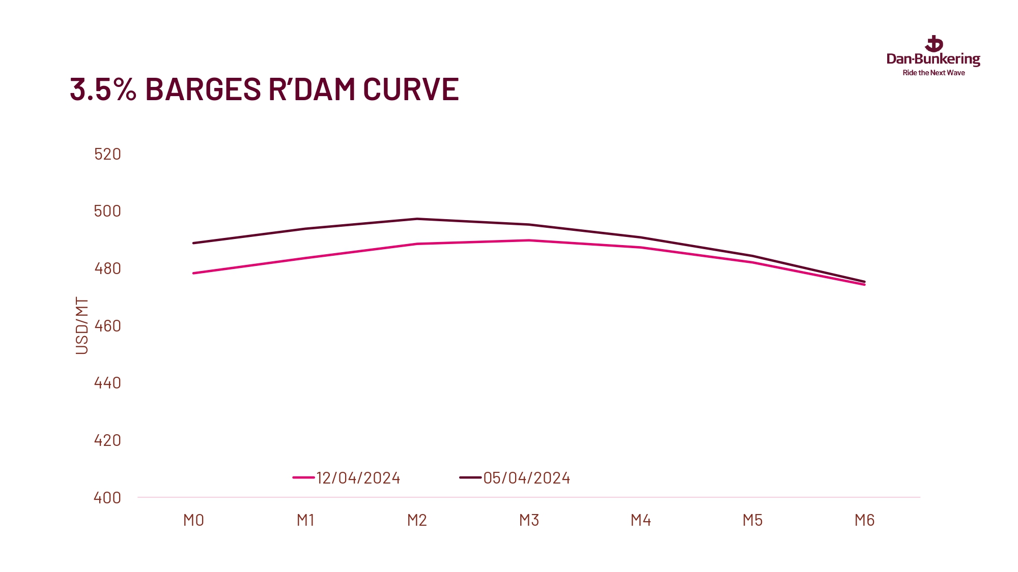 Weekly Report 160424 Page 0034