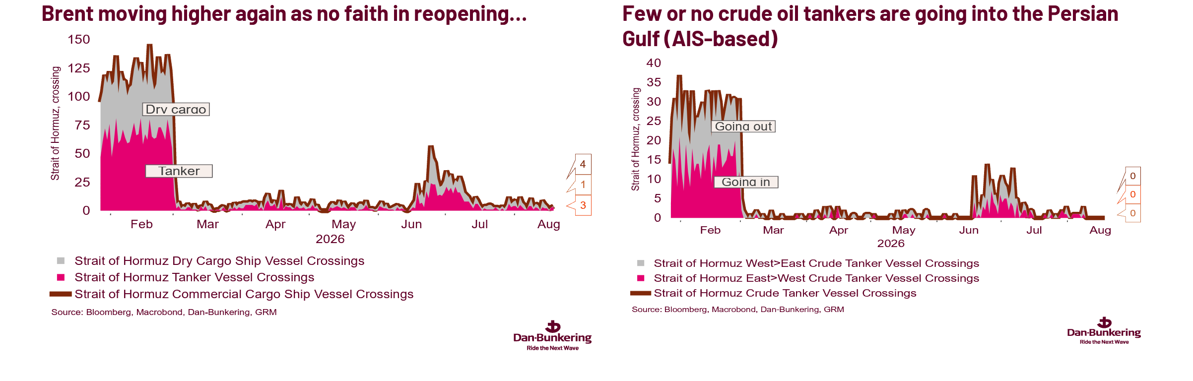 Chart 1 More Oil Through The Strait Of Hormuz