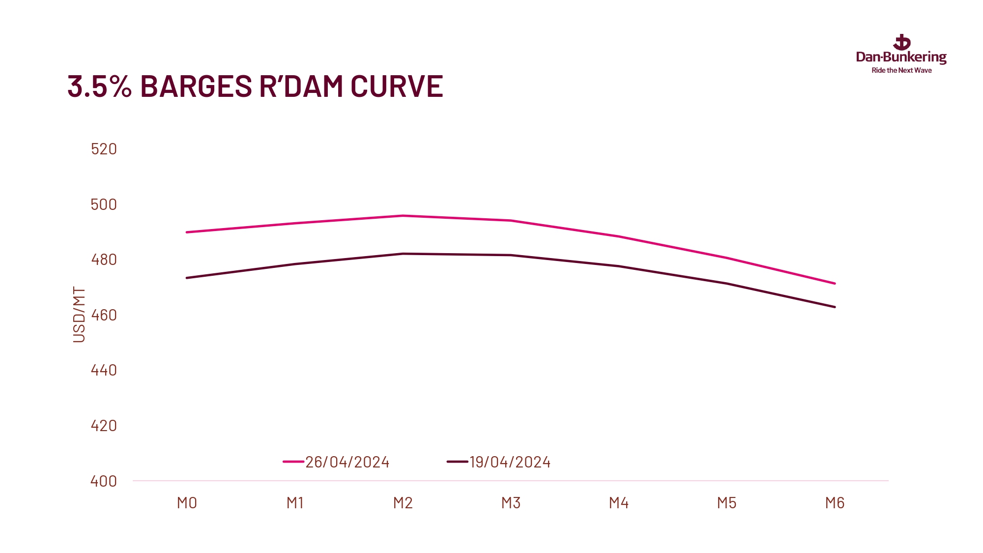 Weekly Report 300424 Page 0035