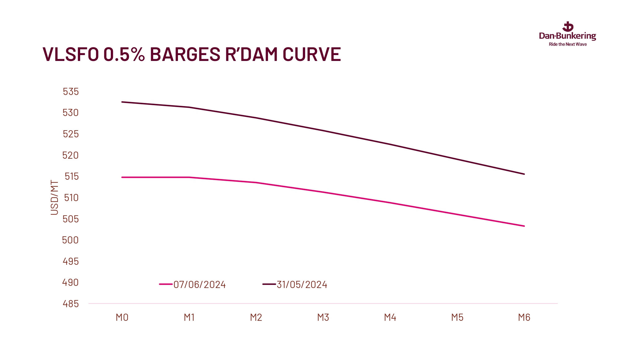 Weekly Report 110624 Page 0034