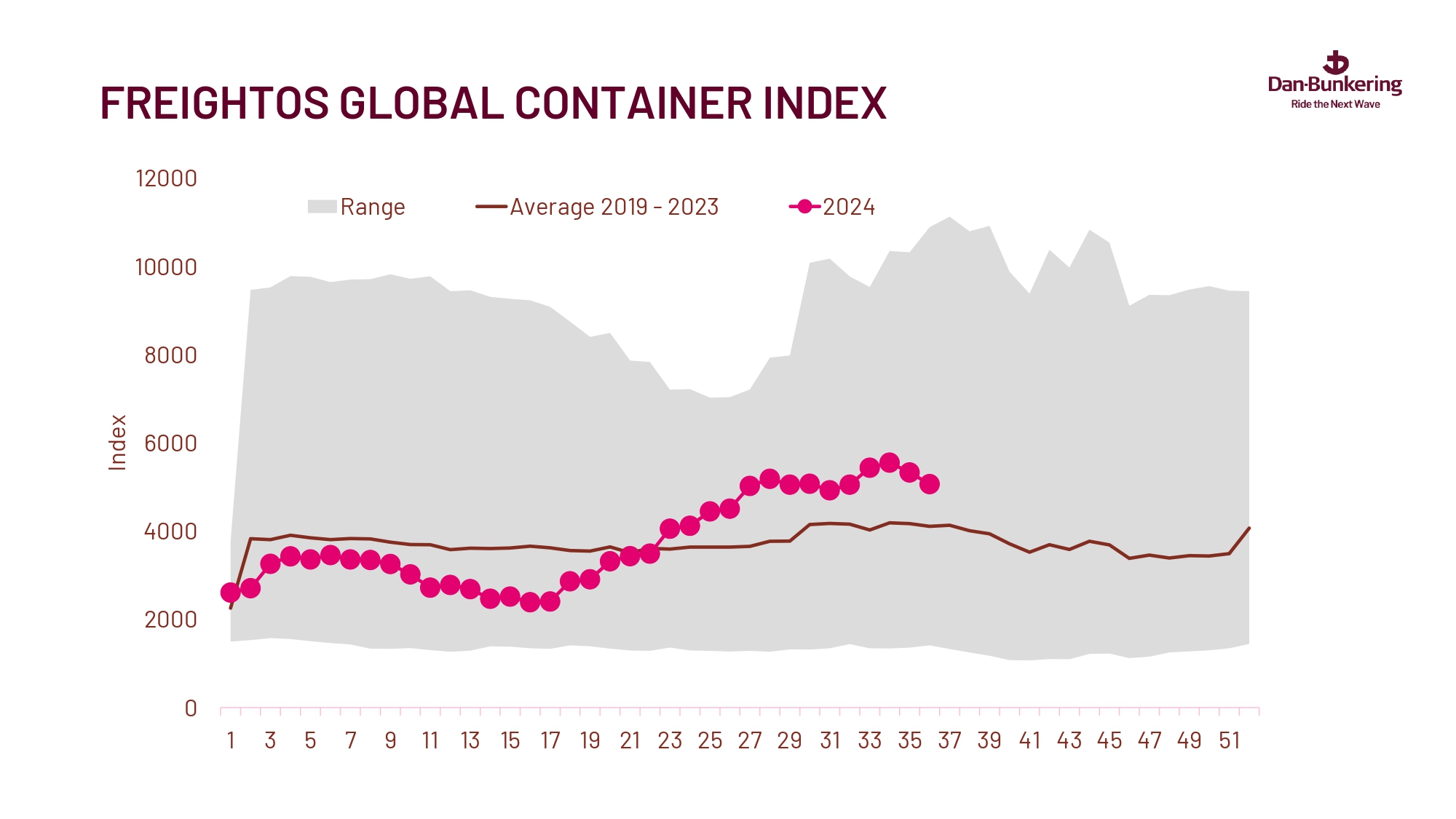 Weekly Report 100924 Page 0025