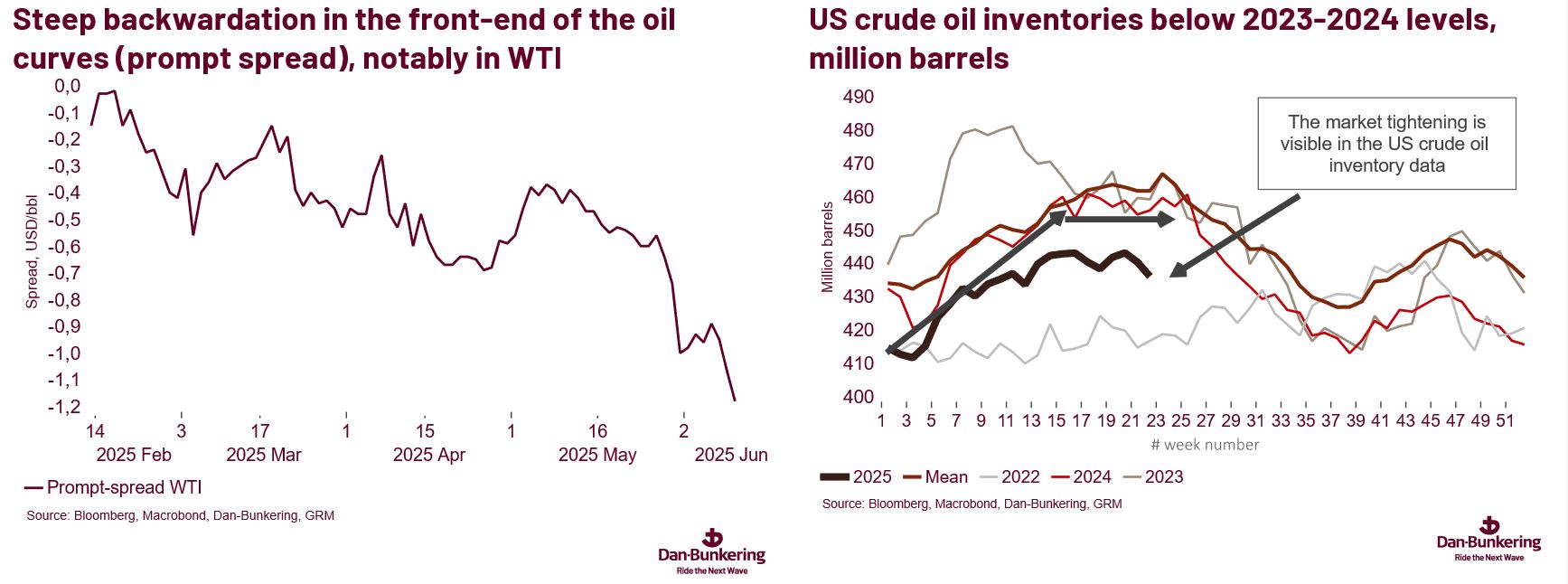 Chart #