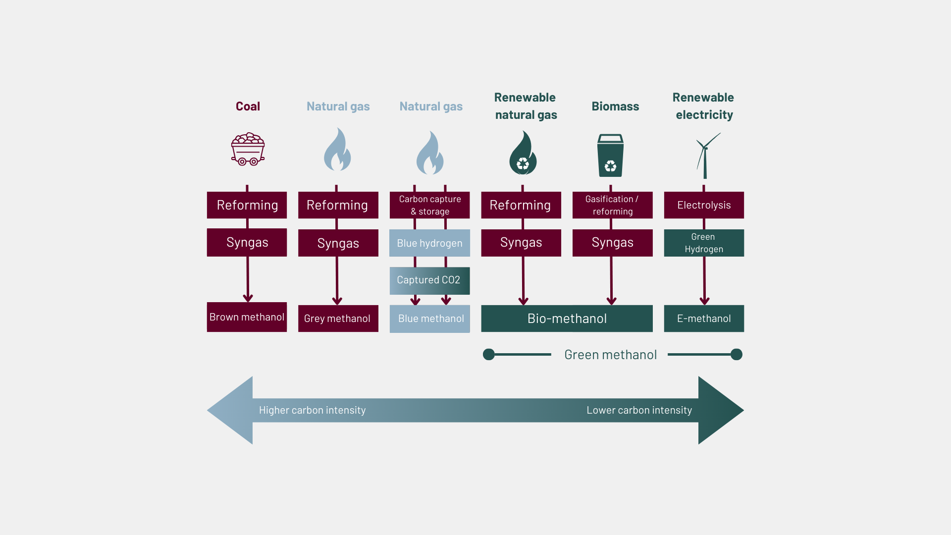 Methanol Process (3)