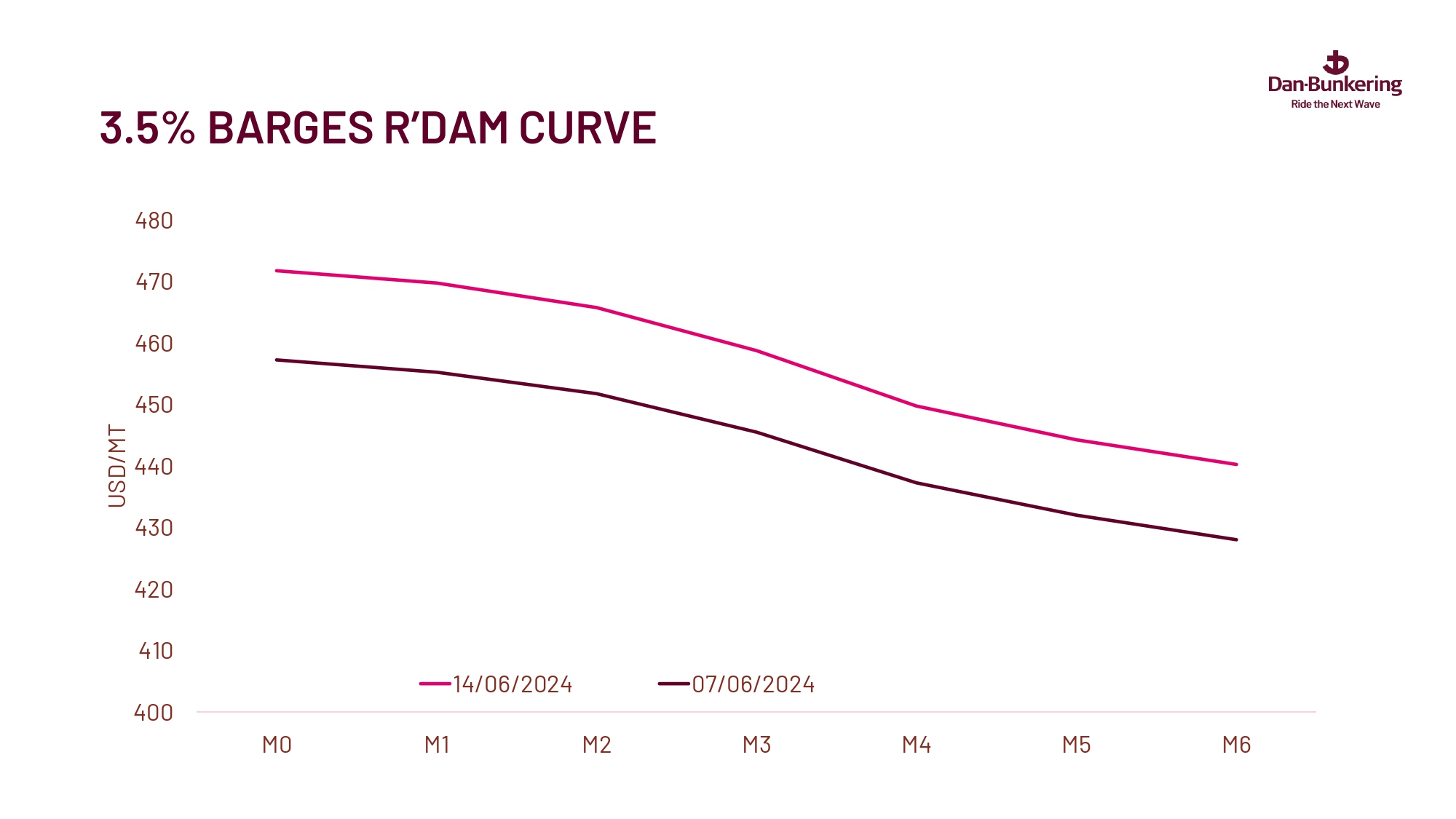 Weekly Report Page 0034