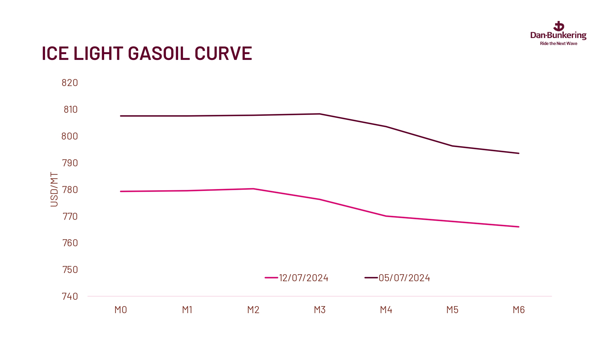 Weekly Report 160724 Page 0035