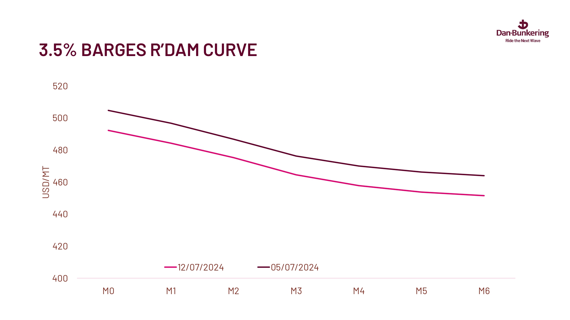 Weekly Report 160724 Page 0033