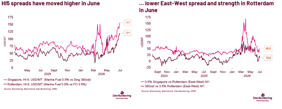 Chart 3