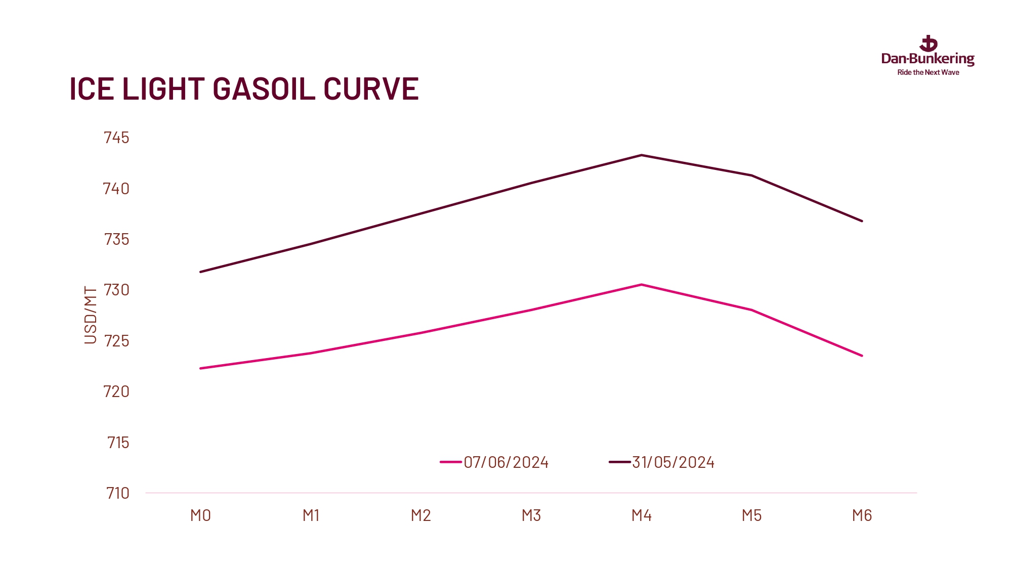 Weekly Report 110624 Page 0035