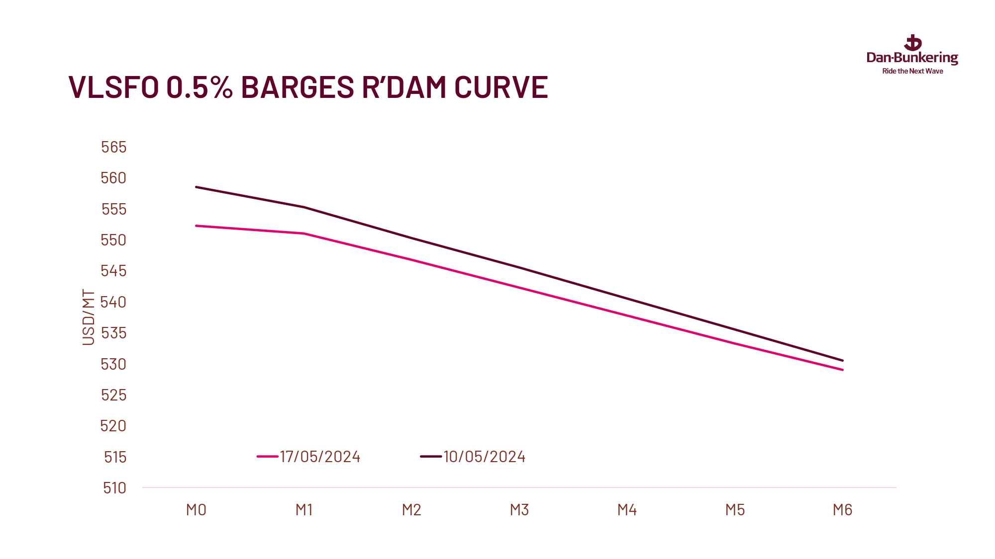 Weekly Report 210524 Page 0034