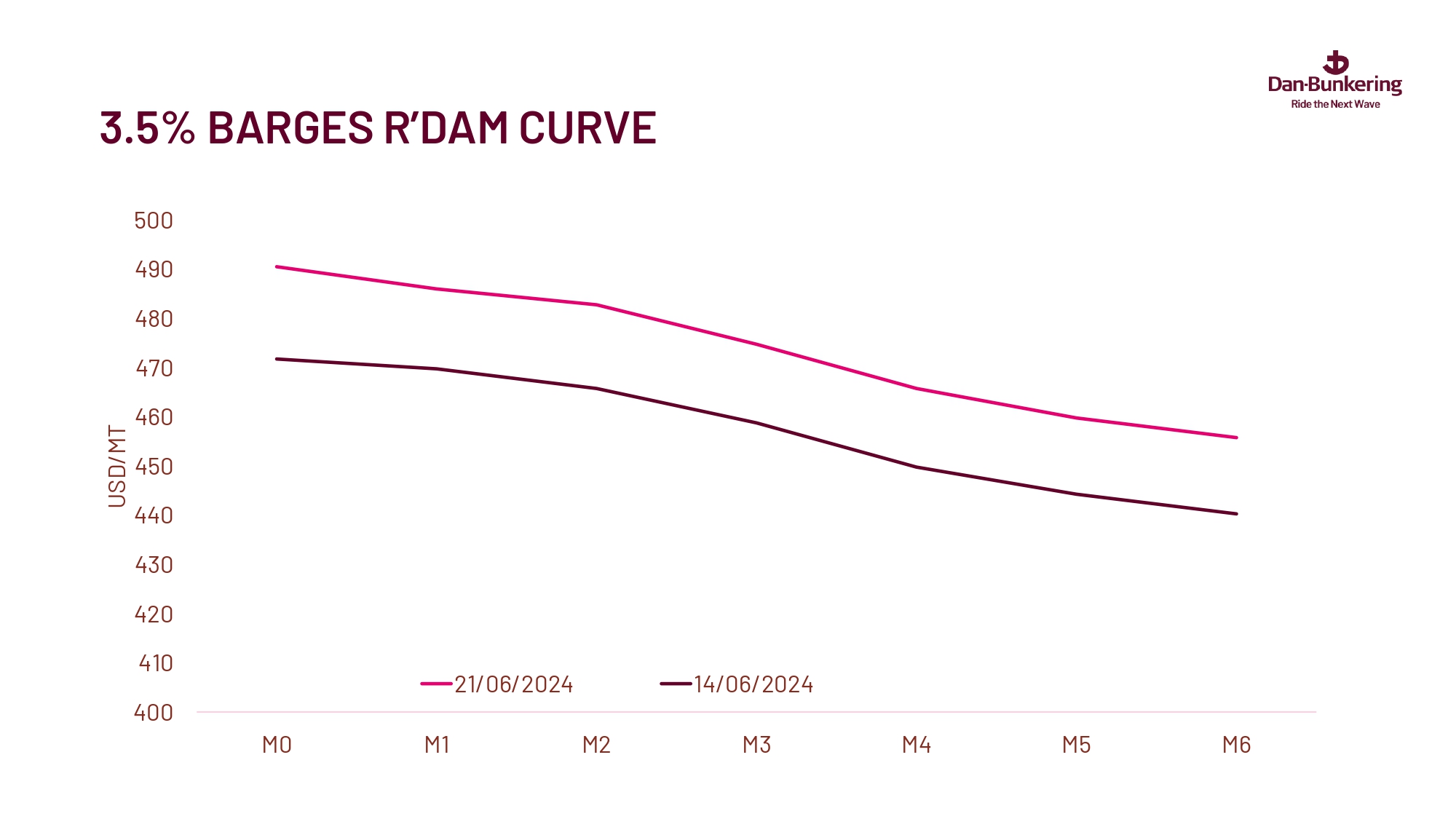 Weekly Report 250624 Page 0033