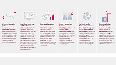 How ‘smart’ ships can reduce fuel consumption