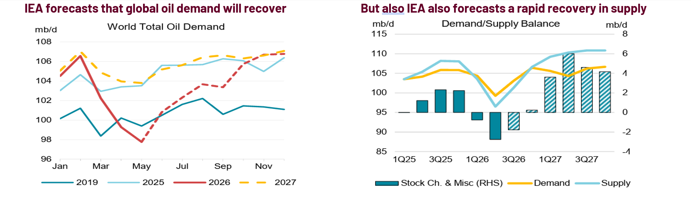 Chart 2 Demand Is Under Pressure