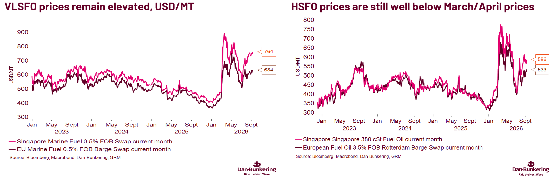 Chart 4 0809