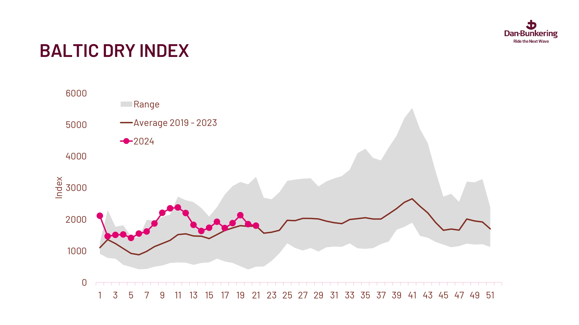 Weekly Report 280524 Page 0025