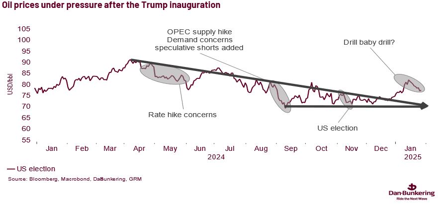 Chart 1