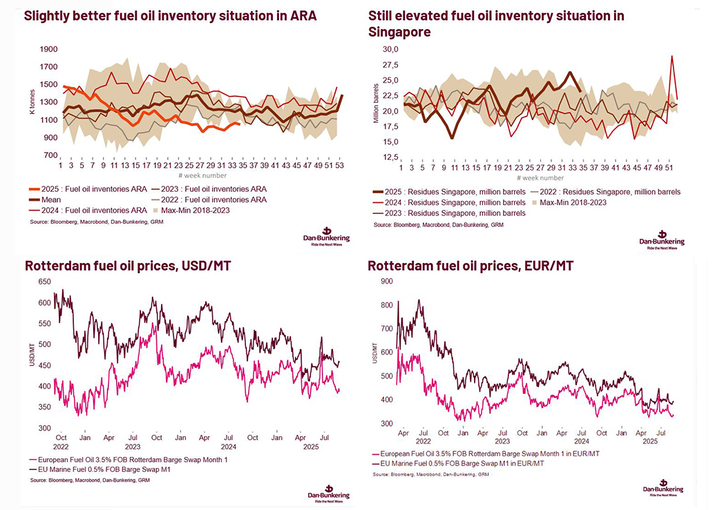 Charts Photshop 739X739