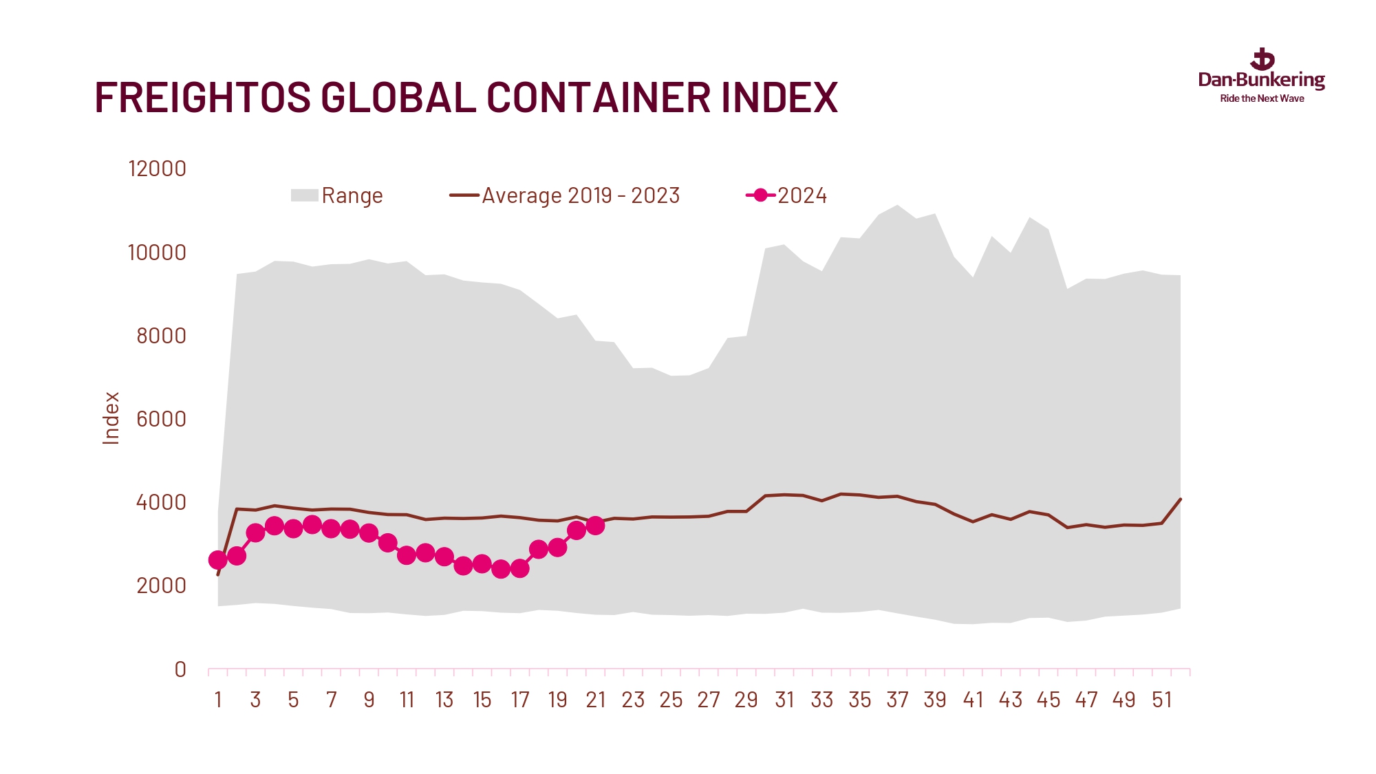 Weekly Report 280524 Page 0026