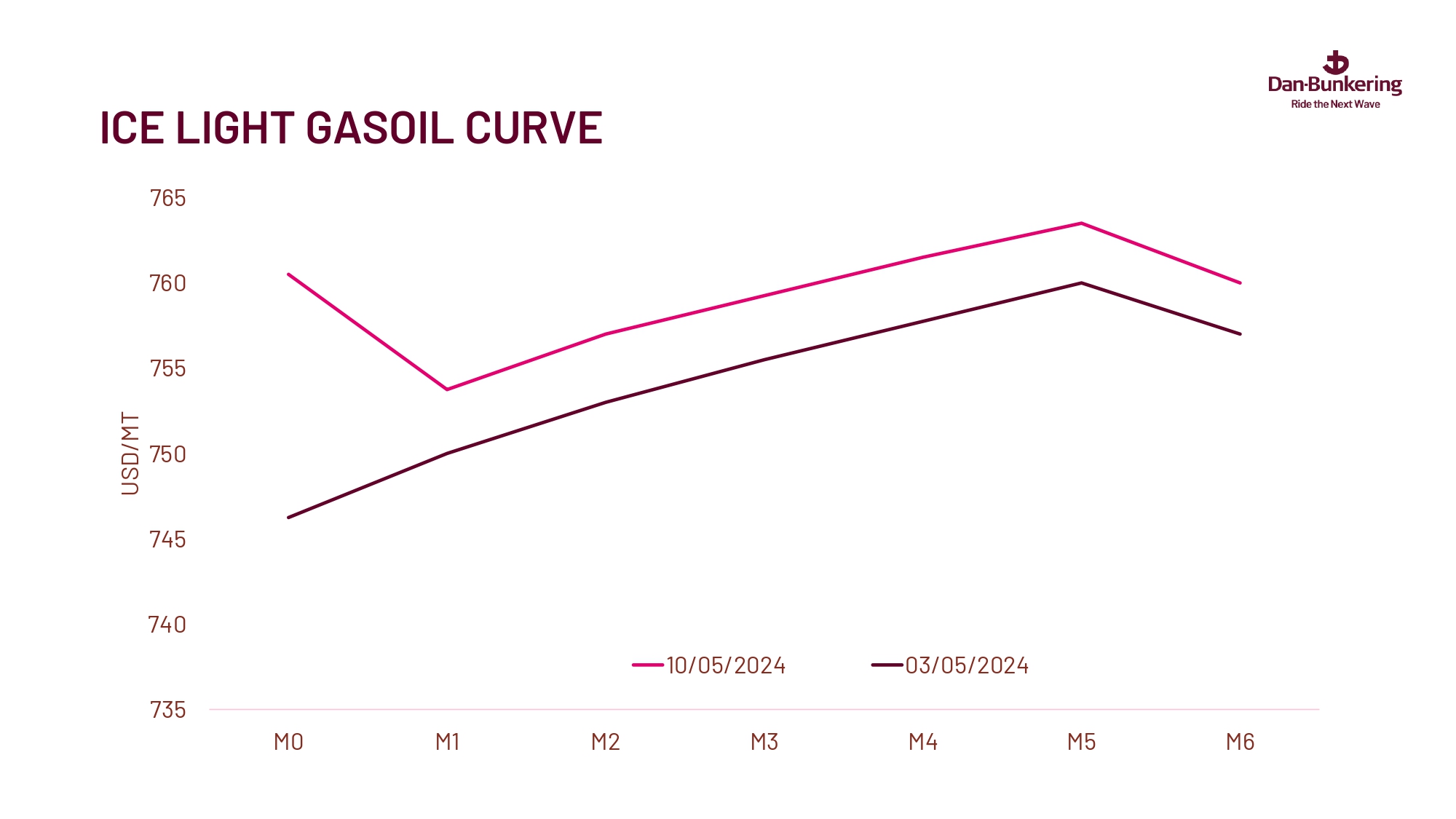 Weekly Report 140524 Page 0035