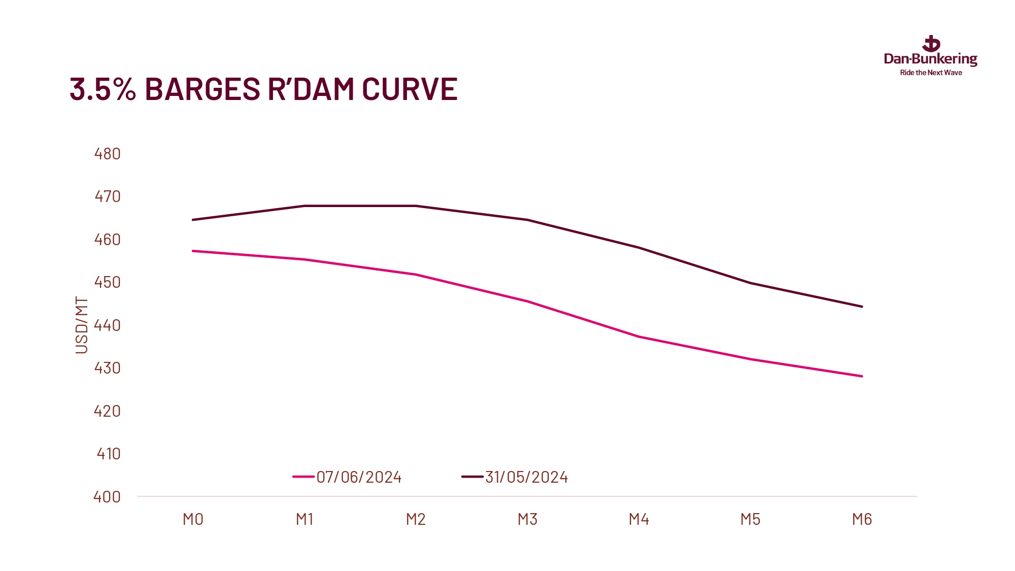 Weekly Report 110624 Page 0033