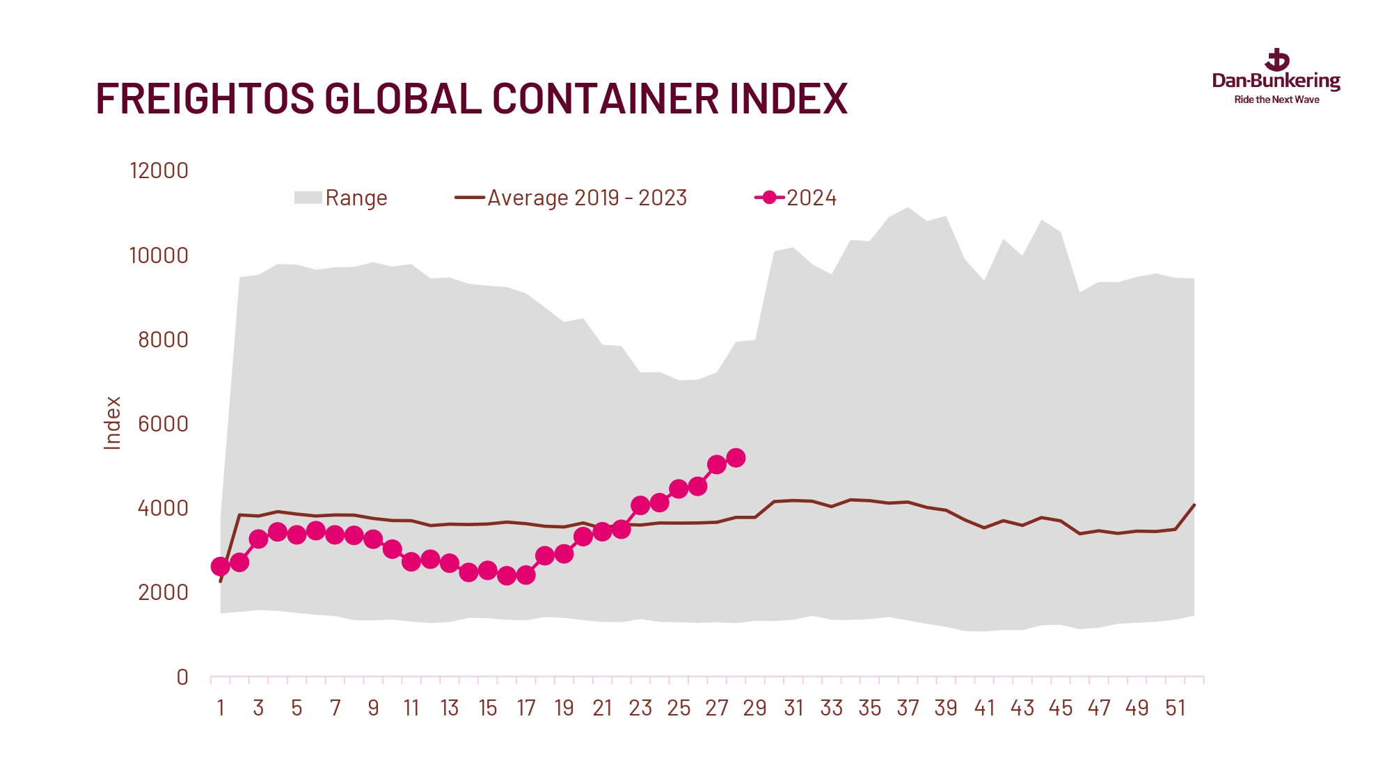 Weekly Report 160724 Page 0024
