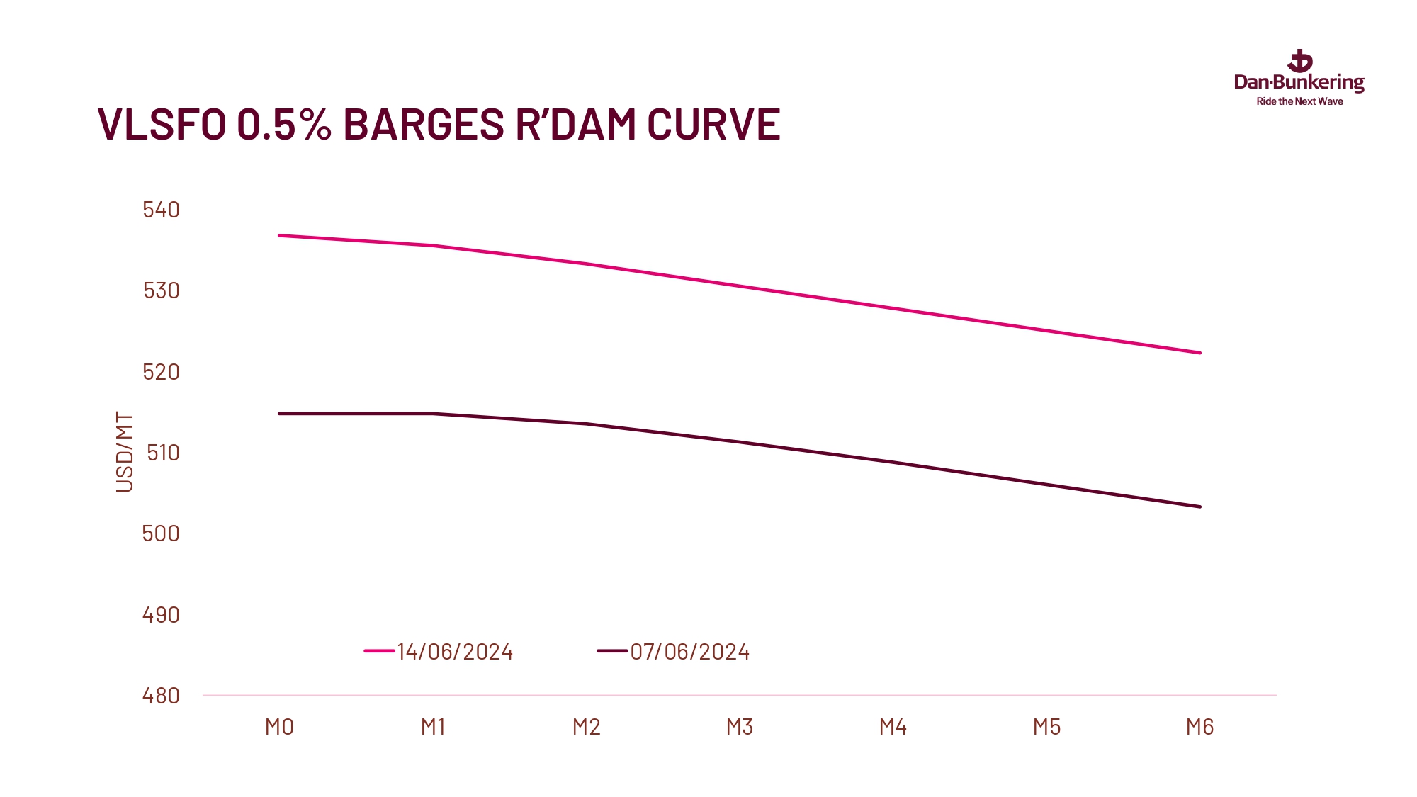 Weekly Report Page 0035