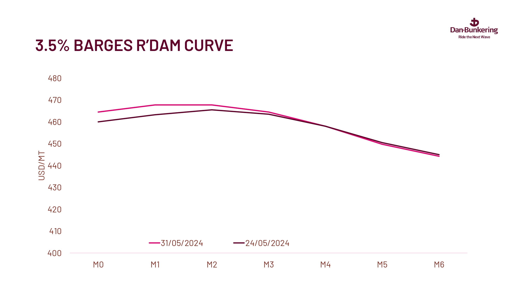 Weekly Report 040624 Page 0033