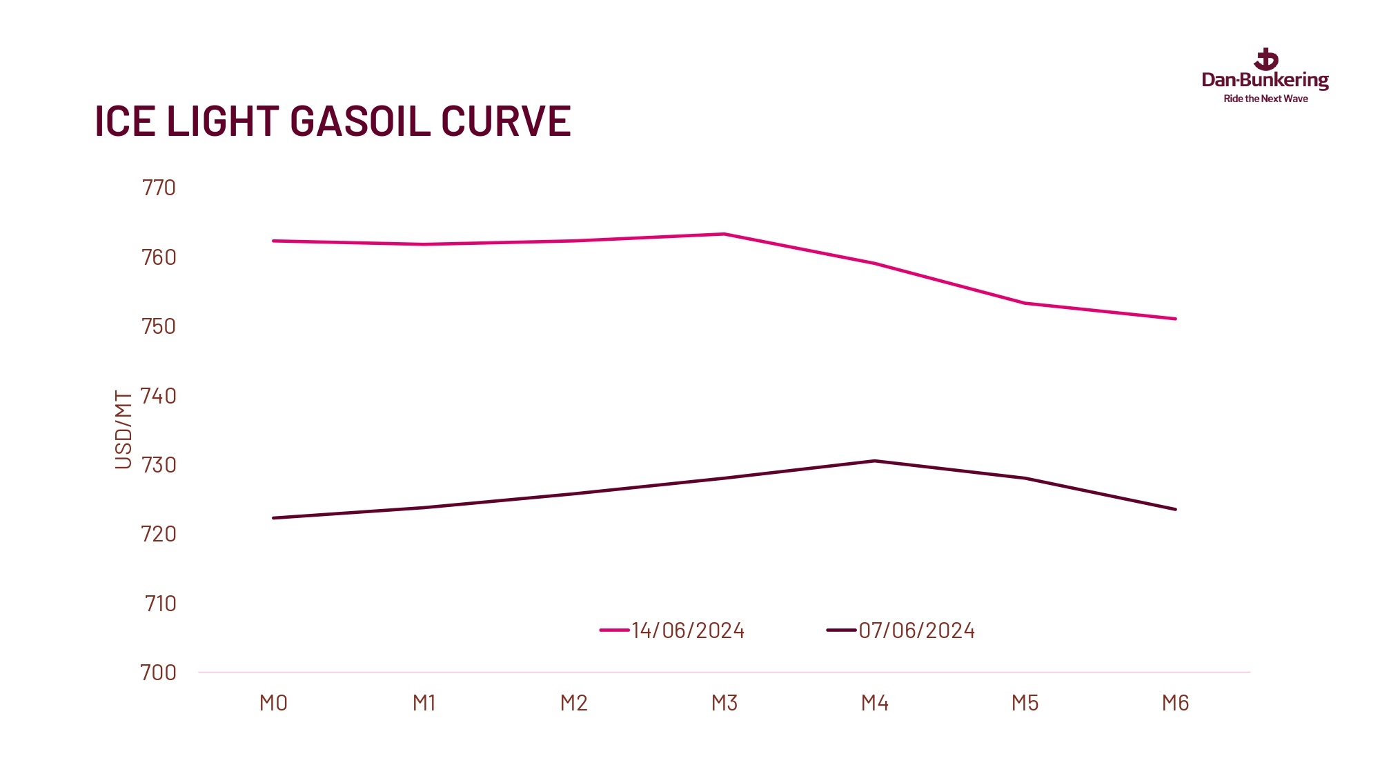 Weekly Report Page 0036