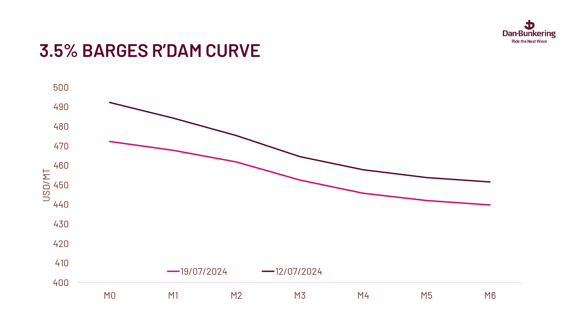 Weekly Report 230724 Page 0033