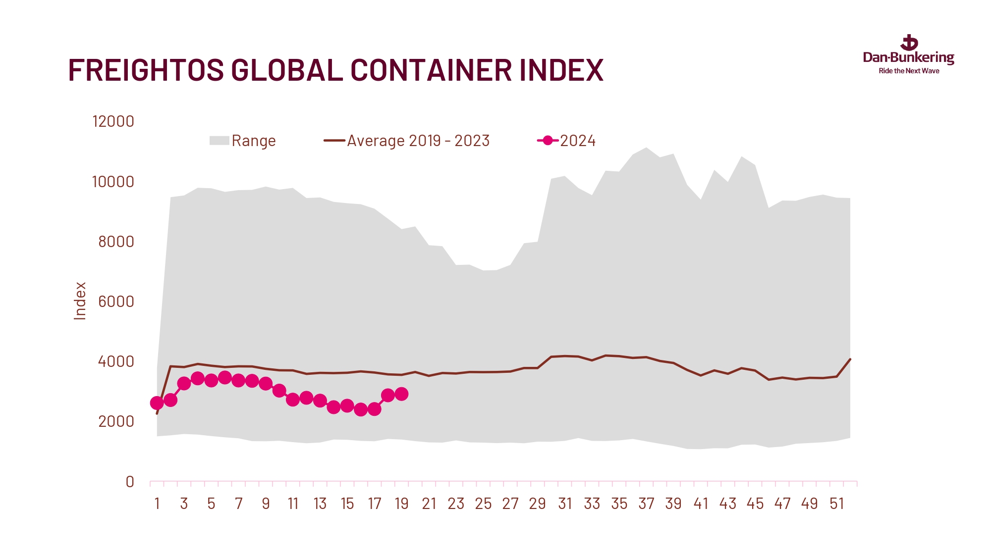 Weekly Report 140524 Page 0024