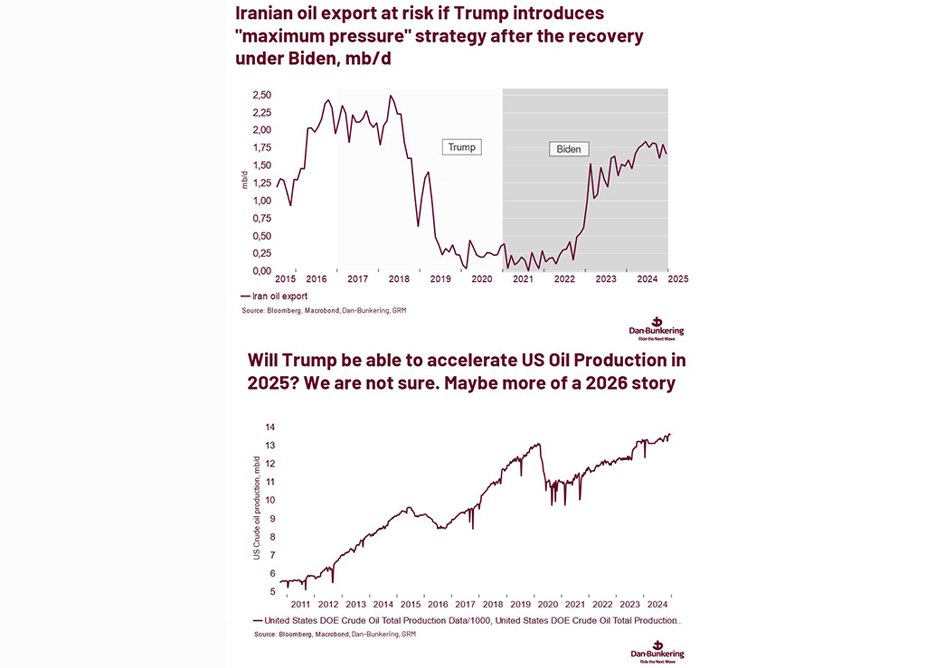 Charts Photshop 739X739 Week2