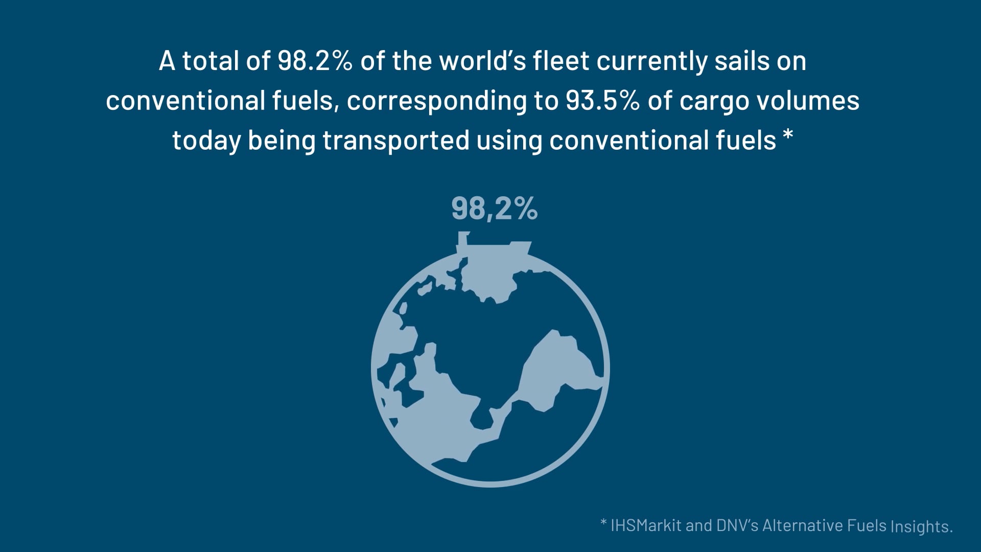 Video Cover Ship Optimisation
