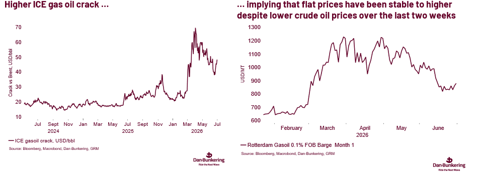 Chart 4