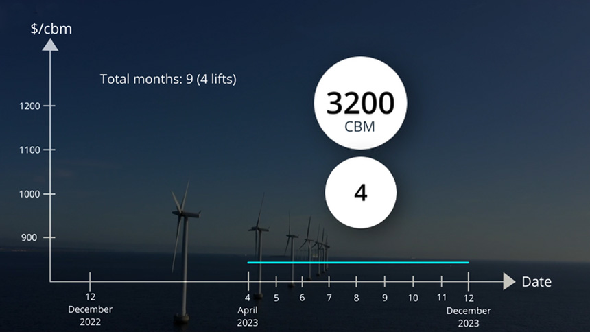 Turnkey Agile Pricing Case Video