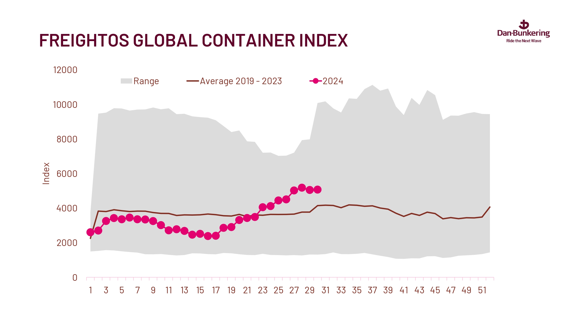 Weekly Report 300724 Page 0027