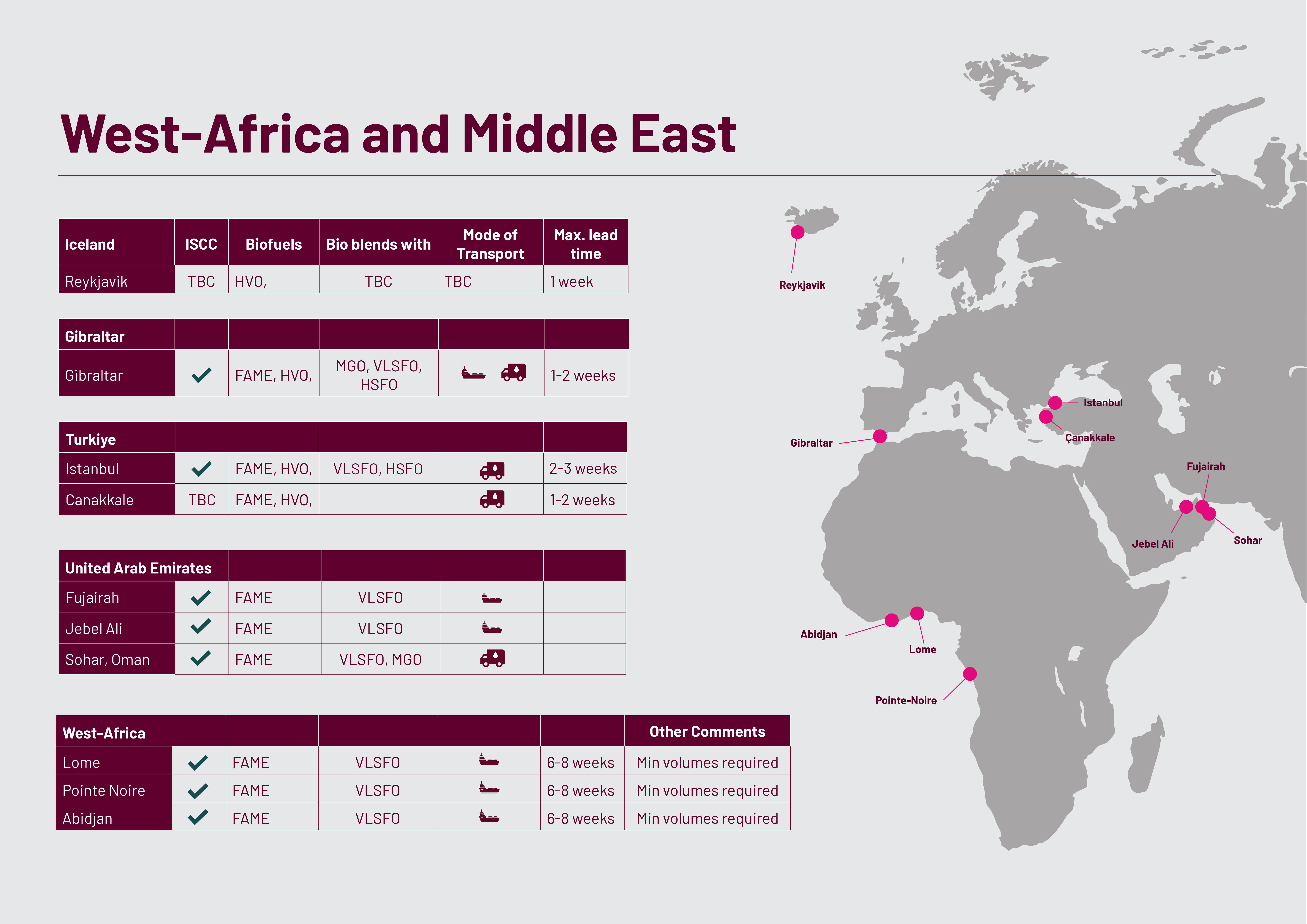 2. West Africa And Middle East (1)