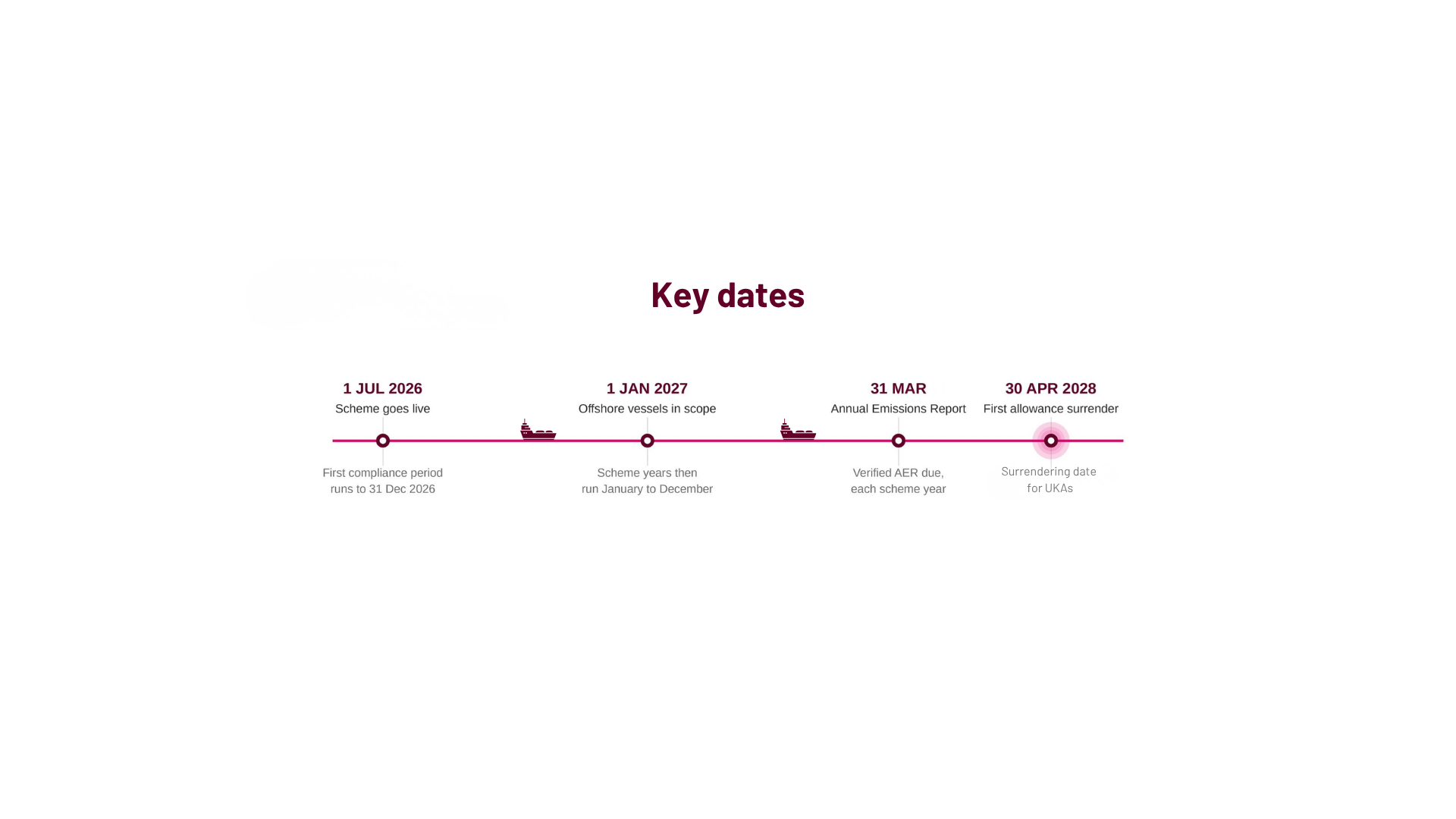 Key Dates (2)
