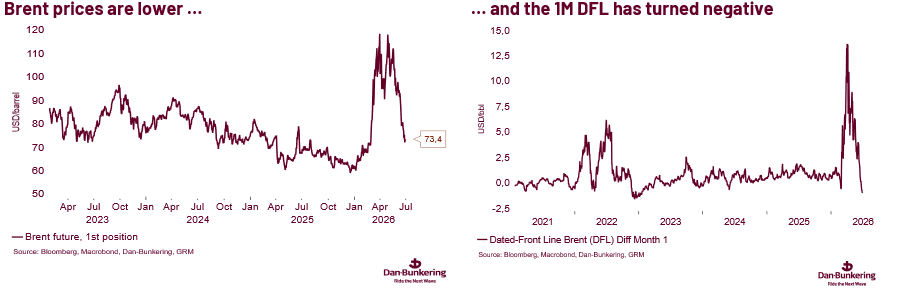 Chart !