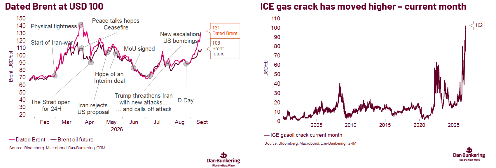 Chart 1 1509