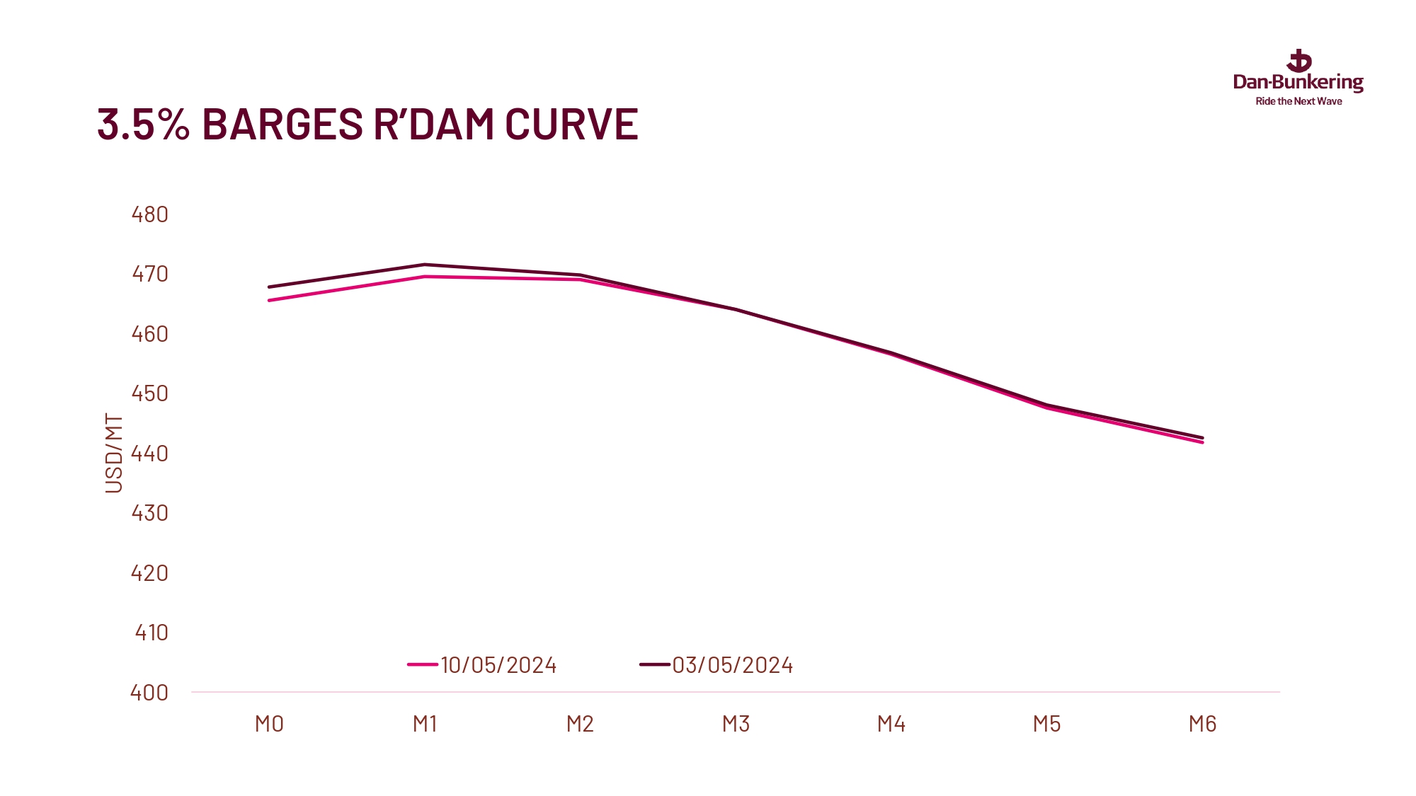 Weekly Report 140524 Page 0033