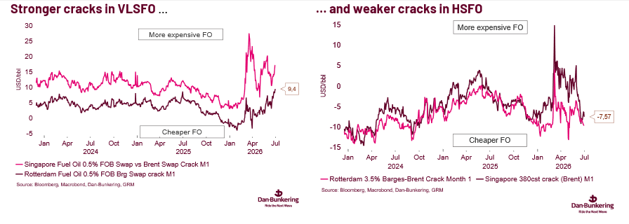 Chart 2