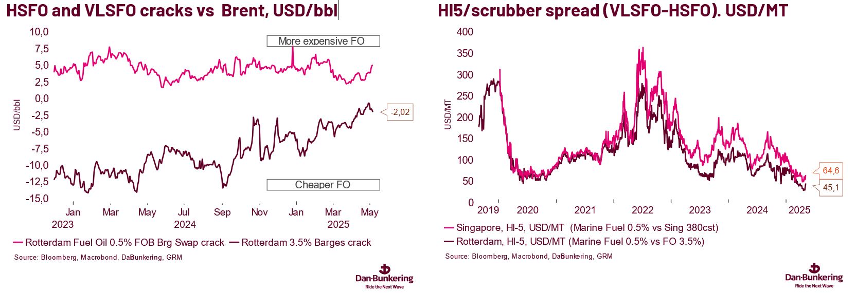 Chart #