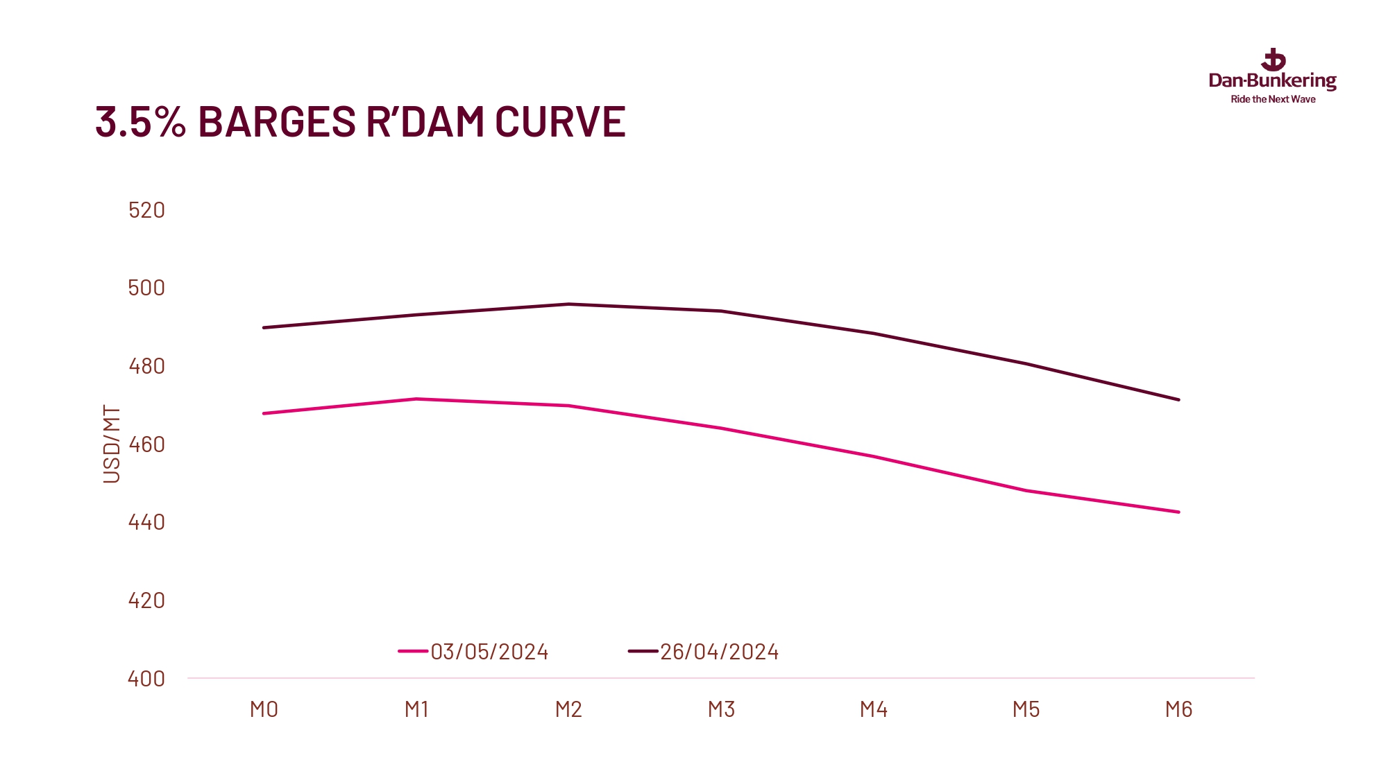 Weekly Report 070524 Page 0033