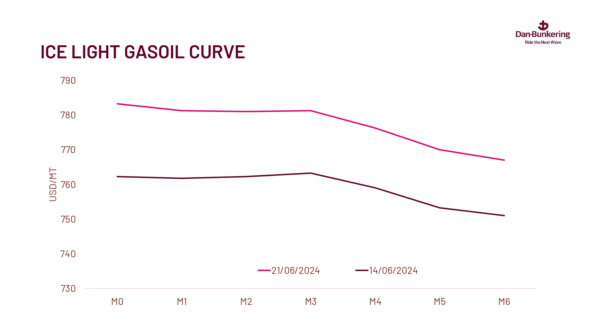 Weekly Report 250624 Page 0035