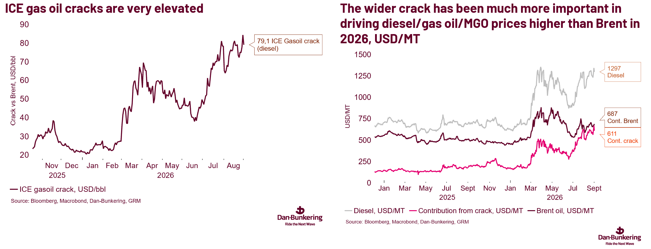 Chart 3 0109
