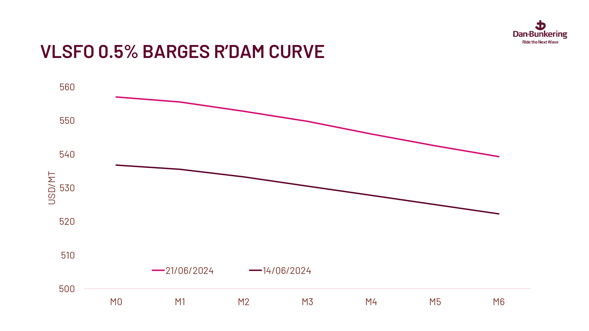 Weekly Report 250624 Page 0034