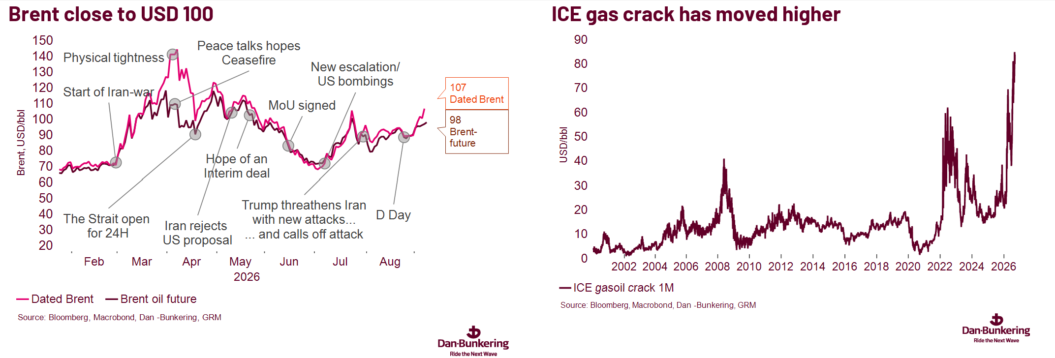 Chart 2 0809