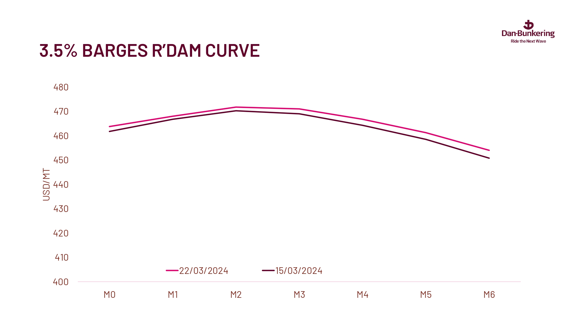 Weekly Report 260324 Page 0034
