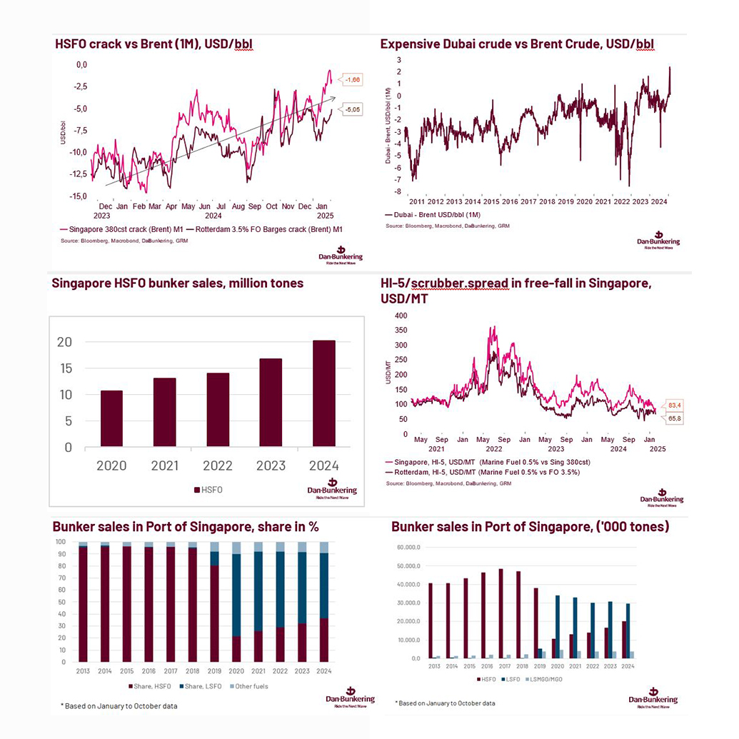 Charts Photshop 739X739