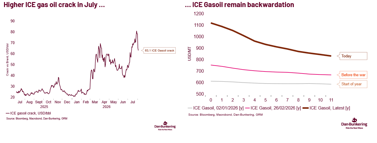 Chart 3