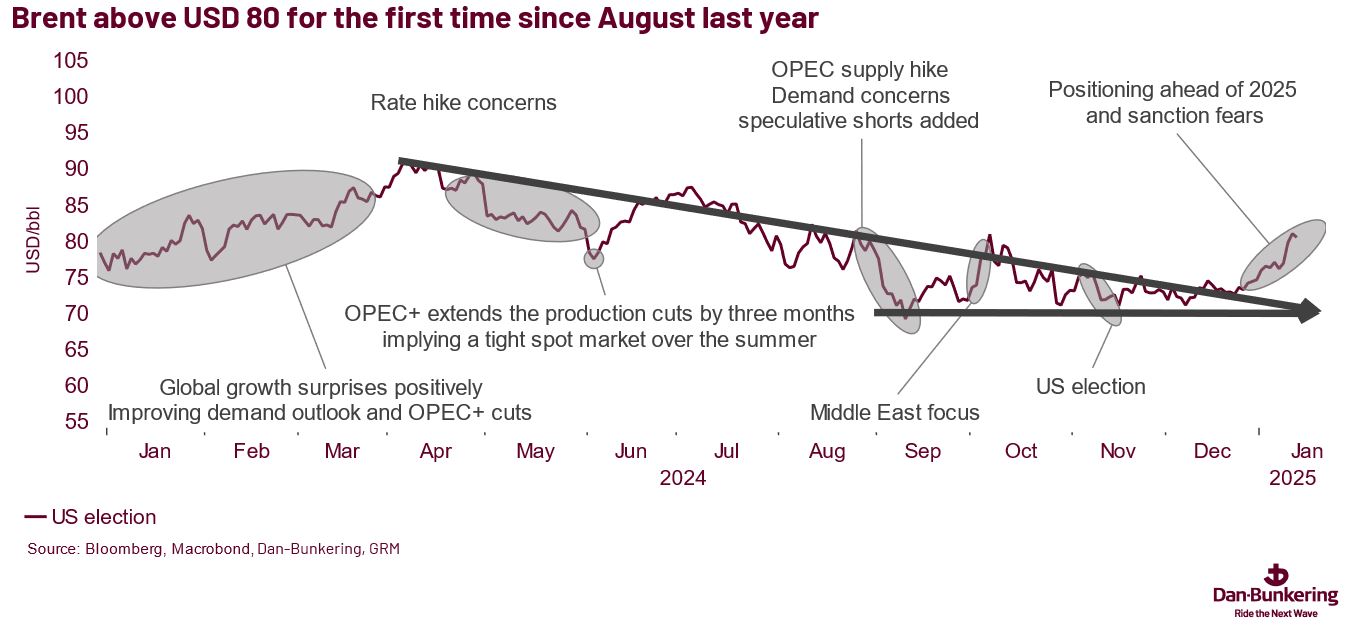 Chart 1